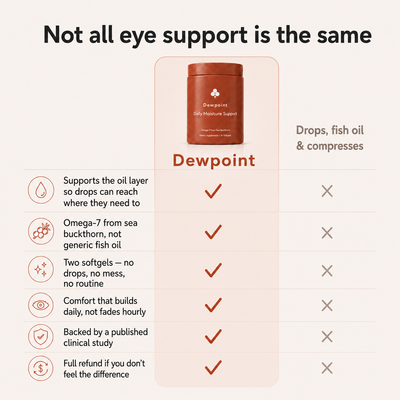 Daily Moisture Support